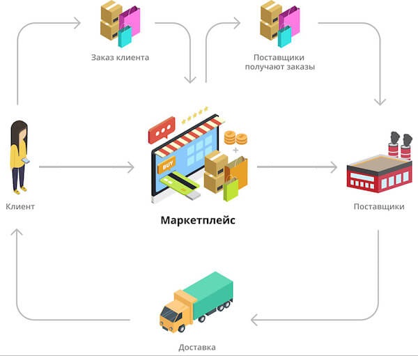 продавати товари на zeto